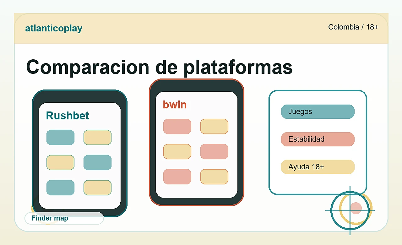 Comparacion de plataformas en atlanticoplay